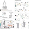 Puzzle Armadura: Ming Chinês