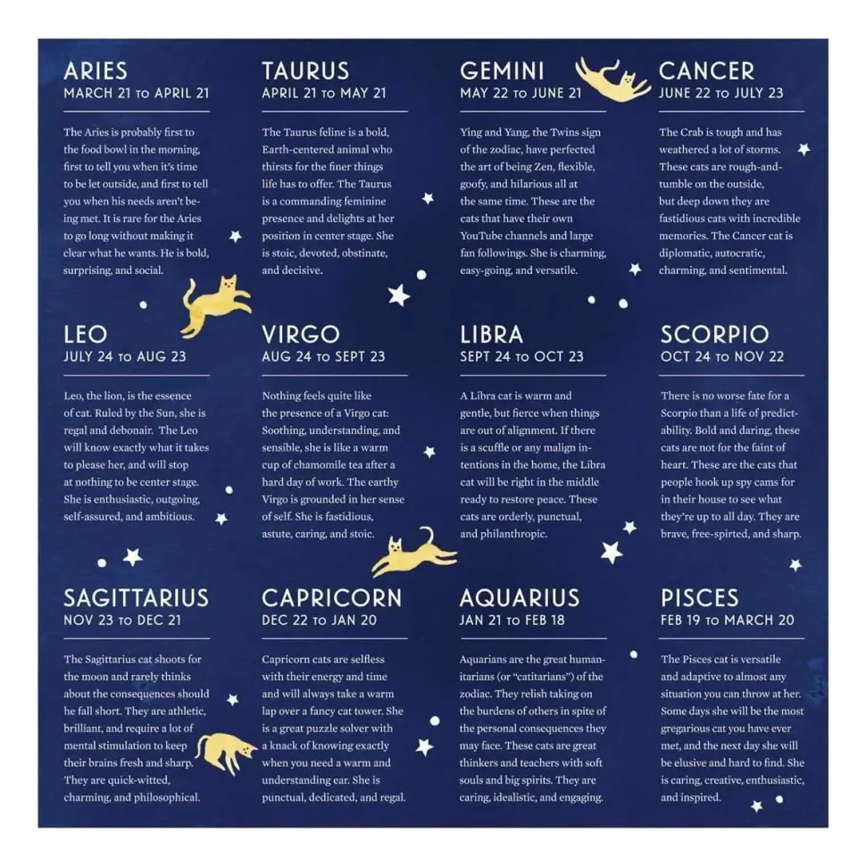 Puzzle Cat Zodiac